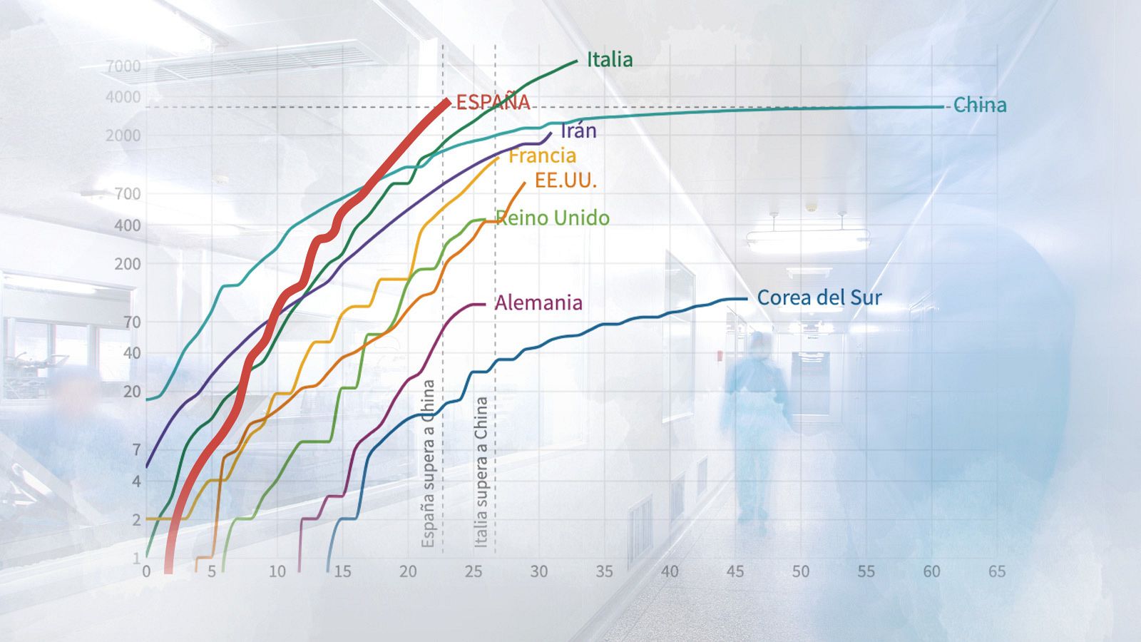  Navega por la noticia para entender la evolución del coronavirus en España