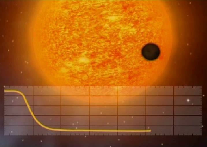 Hallan El Exoplaneta M S Parecido A La Tierra Rtve Es