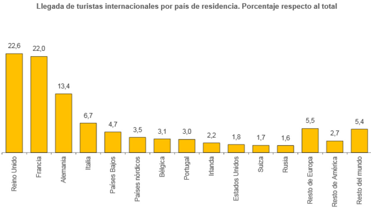 Porcentaje De Vacunados En España Rtve