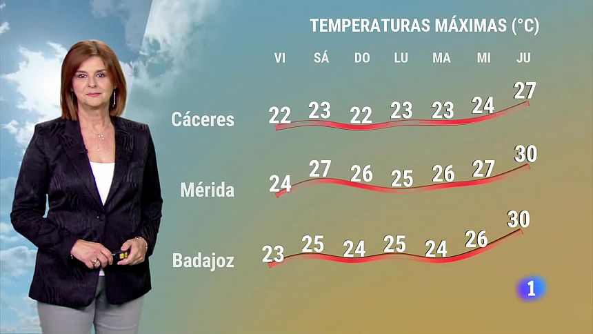 El Tiempo en Extremadura - 17/05/2024