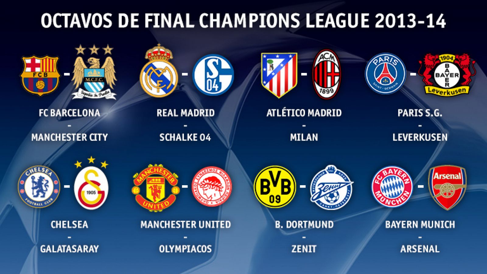 Barça, Madrid y Atlético ya tienen rivales en octavos de la ... Barça, Madrid y Atlético ya tienen rivales en octavos de la ...