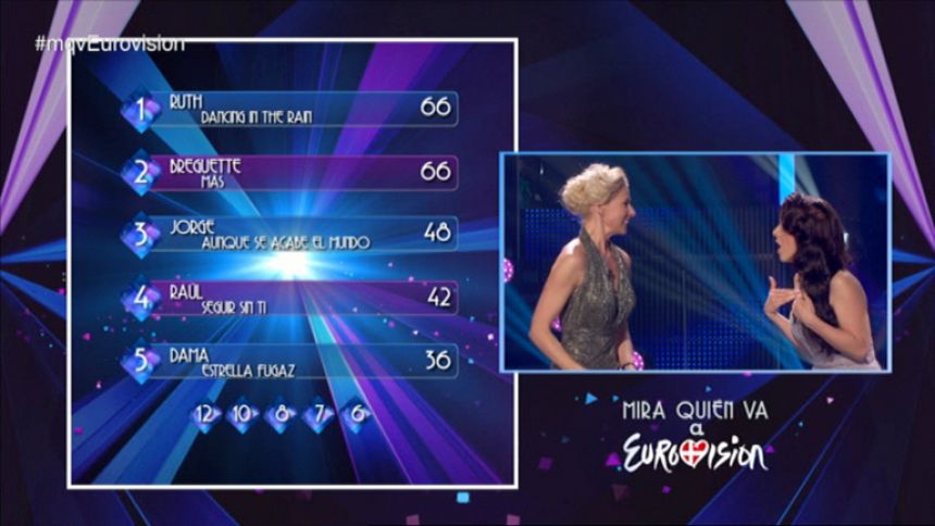 ¡Mira quién va a Eurovisión! - El público decide el ganador de Eurovisión