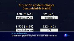 Informativo de Madrid 2 15/02/2022