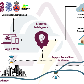 Ciudad Real - Medidas para evitar las inundaciones en Valdepeñas