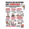 , con 