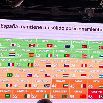 Marca España - La reputación de España y el valor del \"made in Spain\" - 17/07/2026 - Marca España | Escuchar