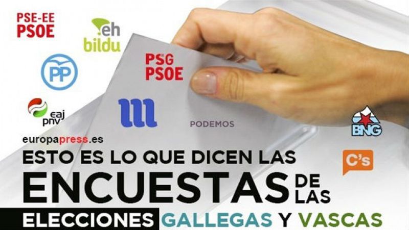 Especial elecciones gallegas y vascas - Los sondeos a pie de urna dan mayoría en Galicia al PP y en Euskadi el PNV gana sin mayoría - Escuchar ahora