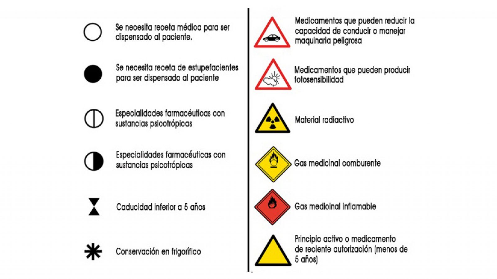 Farmacia Abierta - Símbolos en el embalaje de los medicamentos - 17/04/17 - Escuchar ahora
