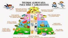 El mundo de la carne - Vitaminas, minerales y proteínas en la infancia - 29/04/17