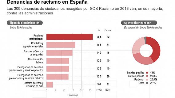 Radio 5 Actualidad