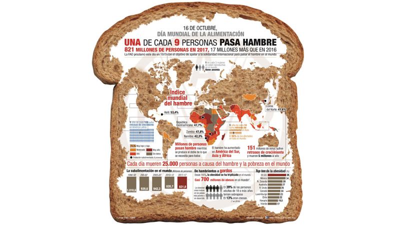 Las mañanas de RNE con Íñigo Alfonso - Ignacio Trueba (FAO) y el objetivo de Hambre Cero en 2030 - Escuchar ahora
