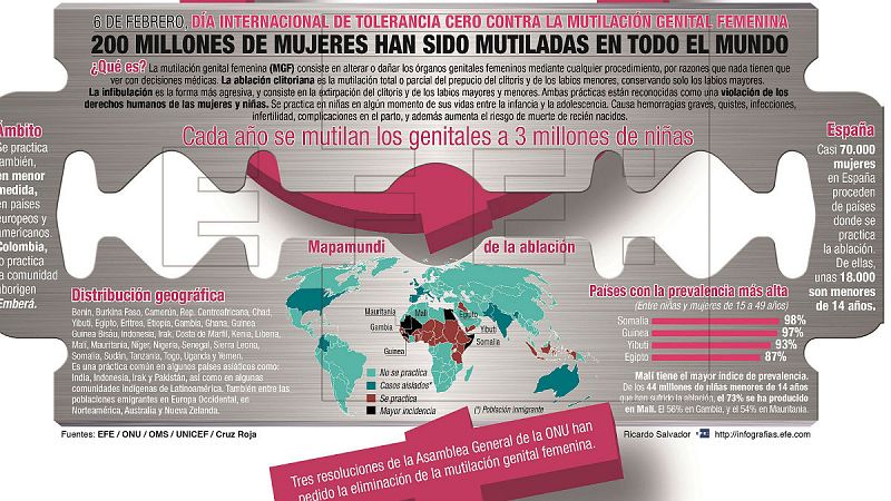 Boletines RNE - La OMS urge a acabar con la mutilación genital femenina - Escuchar ahora