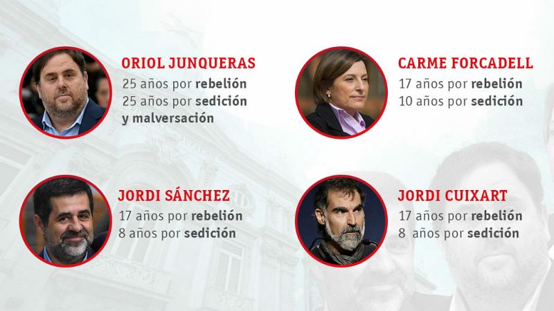 14 horas - ¿Qué se juzga en el Tribunal Supremo? - Escuchar ahora
