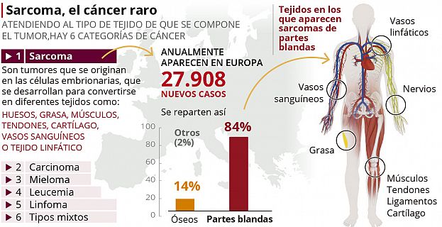 En primera persona