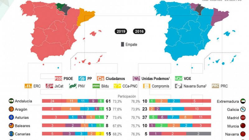 Las mañanas de RNE con Íñigo Alfonso - En el Senado el PP pierde su mayoría absoluta en favor del PSOE - Escuchar ahora 