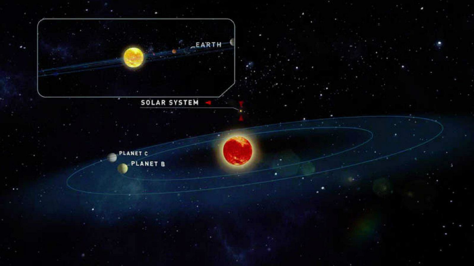 14 horas - Descubren dos planetas similares a la Tierra que podrían albergar vida - Escuchar ahora