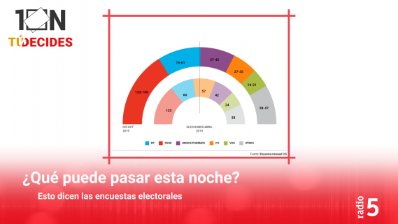 Especiales informativos RNE