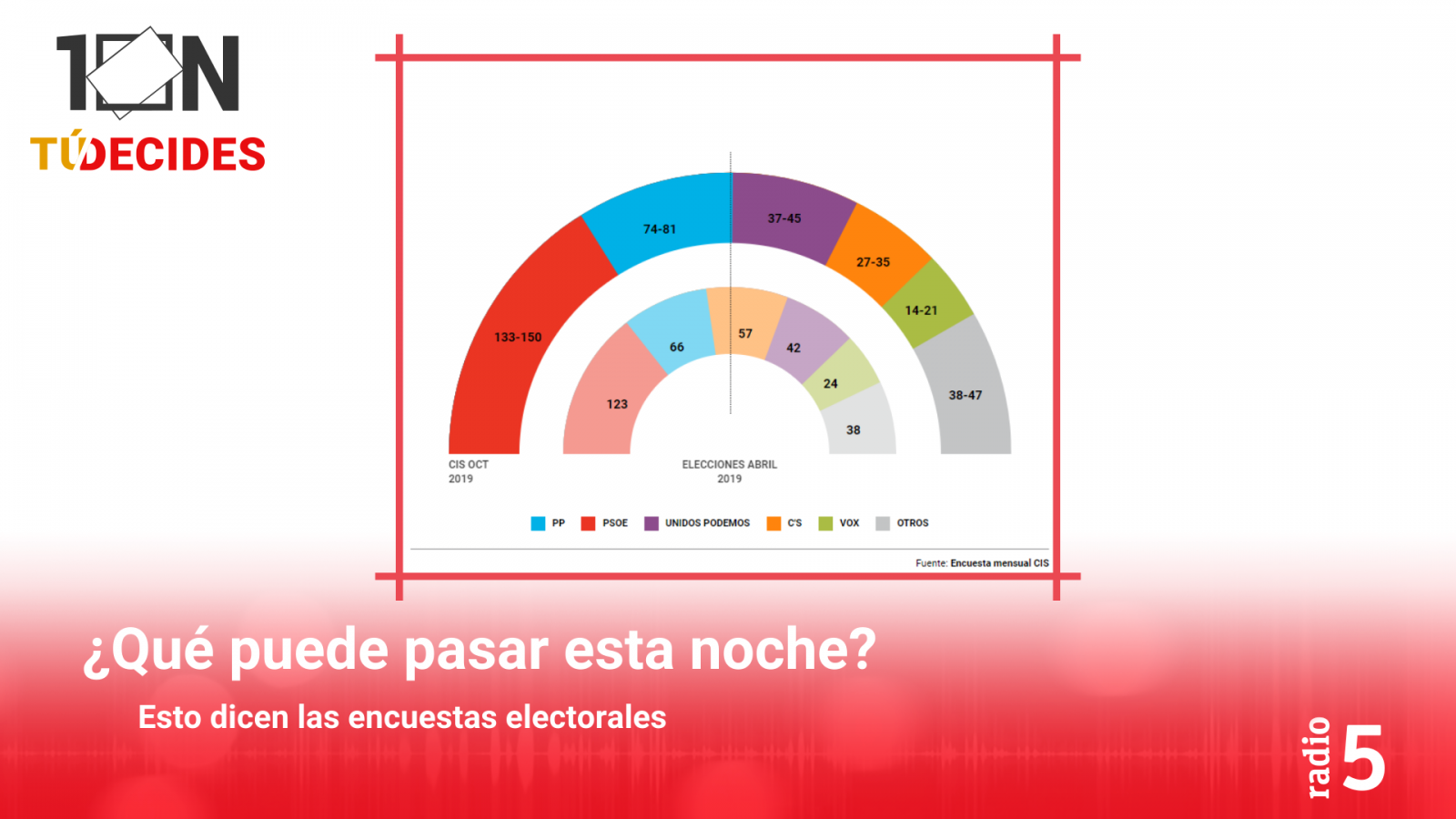 Especiales Informativos RNE - ¿Qué puede pasar esta noche?  - Escuchar ahora