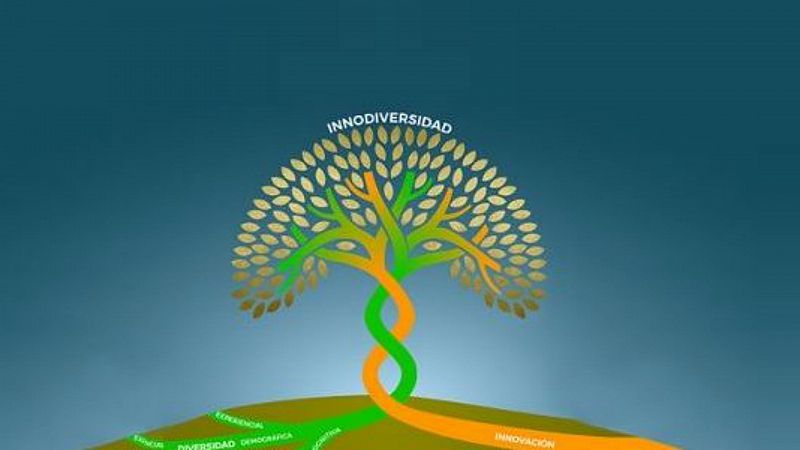 Alianza 2030 - Árbol de la innoDiversidad - 1/12/19 - Escuchar ahora