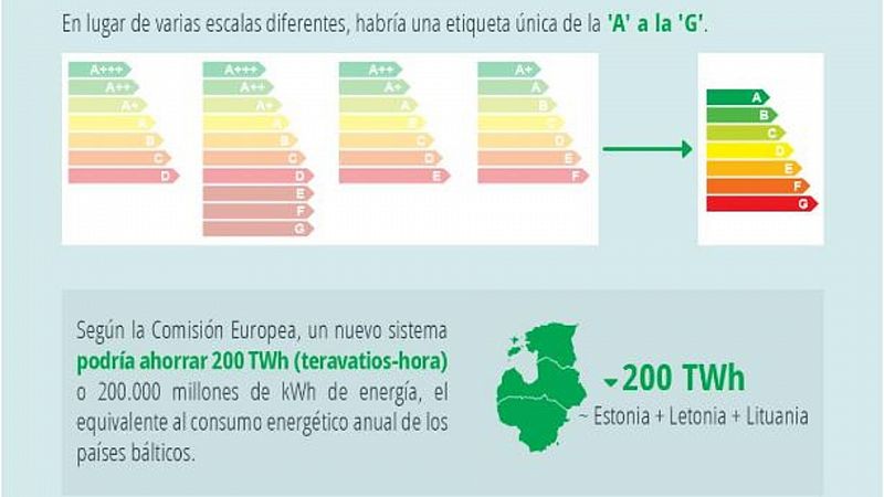 Geek 5D - Nueva etiqueta de eficiencia energética - 08/03/20 - Escuchar ahora