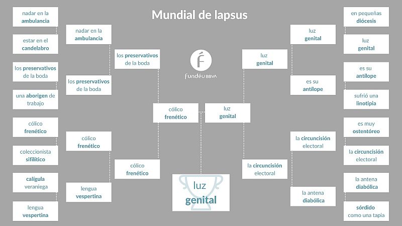 Gente despierta - El Pifostio - Luz genital - Escuchar ahora