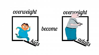 A su salud - El 40% de los niños tiene sobrepeso u obesidad - 01/07/20 - Escuchar ahora