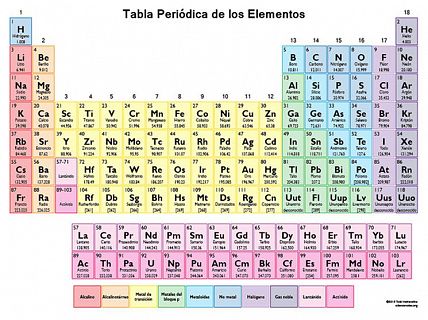 Respuestas de la Ciencia