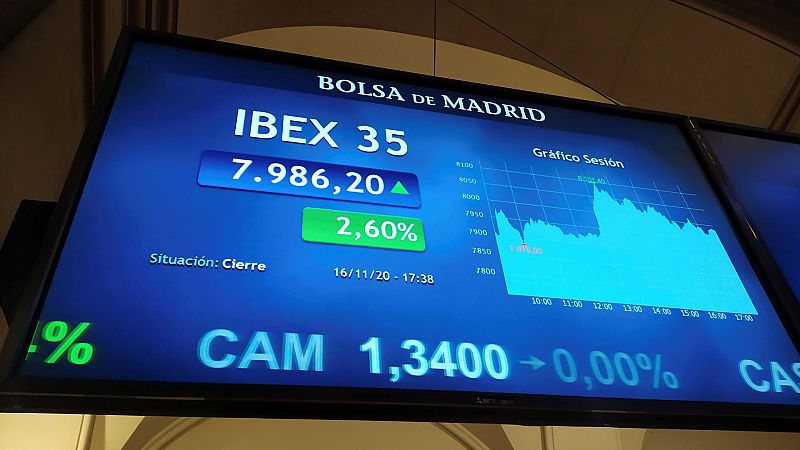 24 horas - El Ibex35 alcanza niveles de principios de marzo - Escuchar ahora