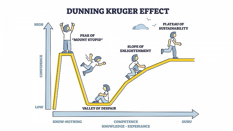 Pek2 El Dunning Kruger Cuñaoooo Rtve Es