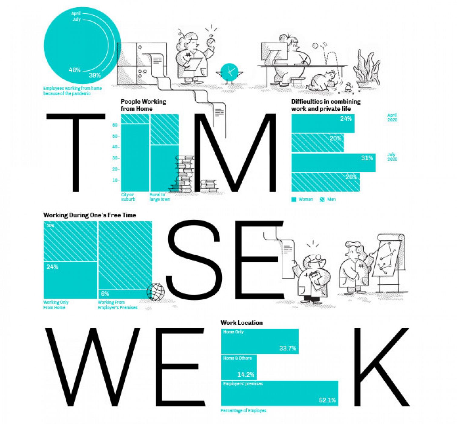 Inauguració 'Time Use Week 2021'