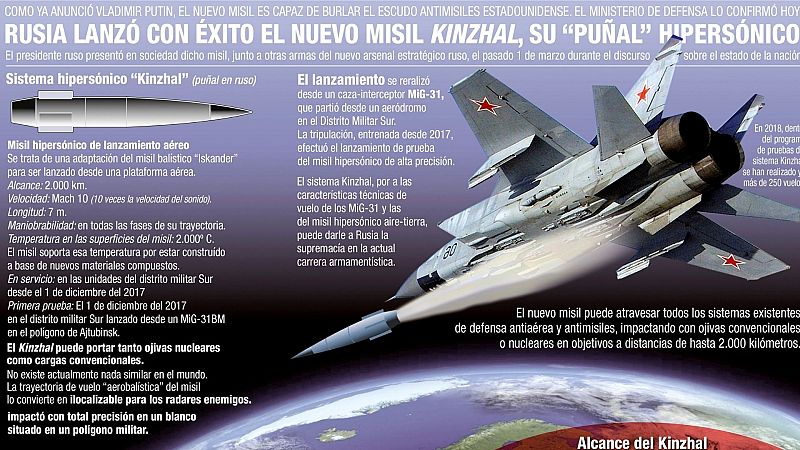 24 horas fin de semana - Rusia ataca con misiles hipersónicos 'Kinzhal' por primera vez en la guerra de Ucrania - Escuchar ahora