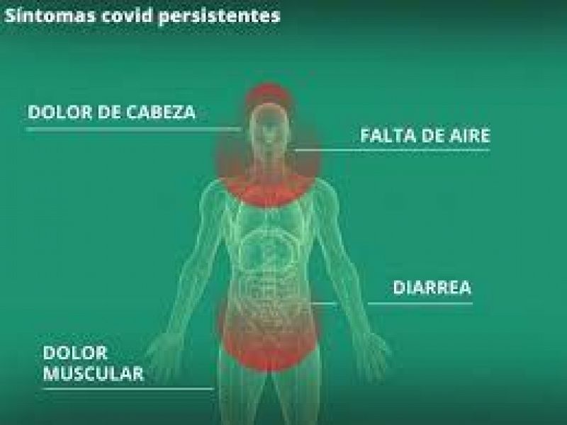 Entrevista pacientes Covid Persistente en la Comunitat - 03/03/23 - Escuchar ahora