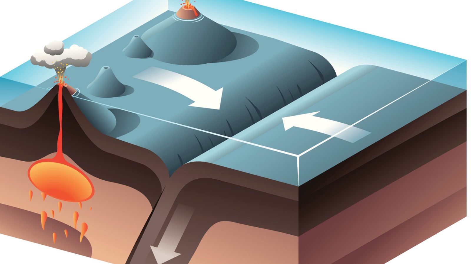 Respuestas de la ciencia - ¿Qué es la tectónica de placas? 12/06/23 - escuchar ahora