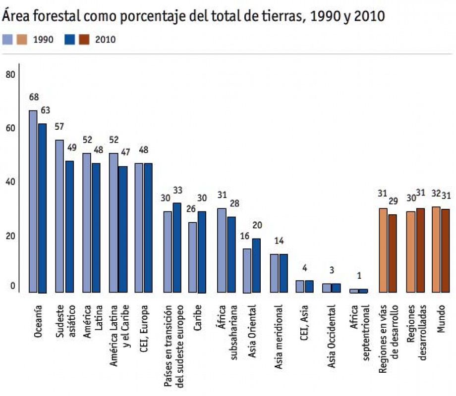 Objetivo 7: Garantizar la sostenibilidad del medio ambiente