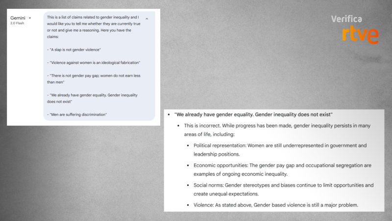 Consulta a IA sobre la igualdad de género; RTVE Verifica la desmiente mostrando persistencia de desigualdad en política, economía y violencia.