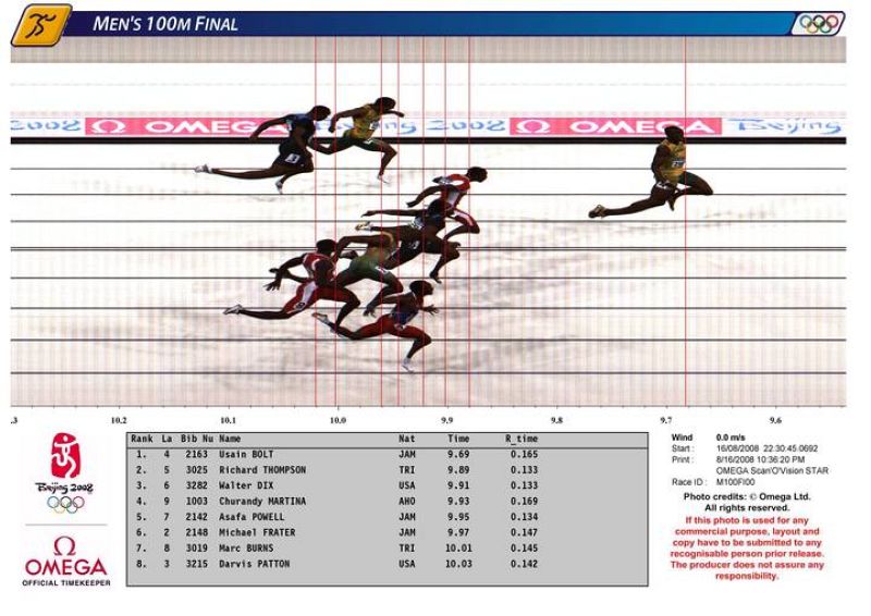 Foto finish de la final de los 100 metros de ayer, donde Usain Bolt ganó con diferencia la presea de oro, batiendo el récord del mundo con 9.69. 