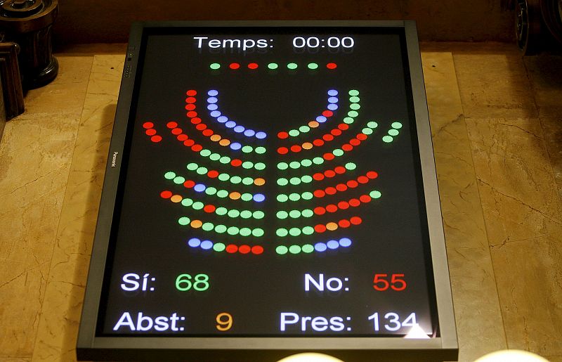 Panel de los resultados de la votación de Iniciativa Legislativa Popular a favor de la supresión de los festejos en Cataluña.