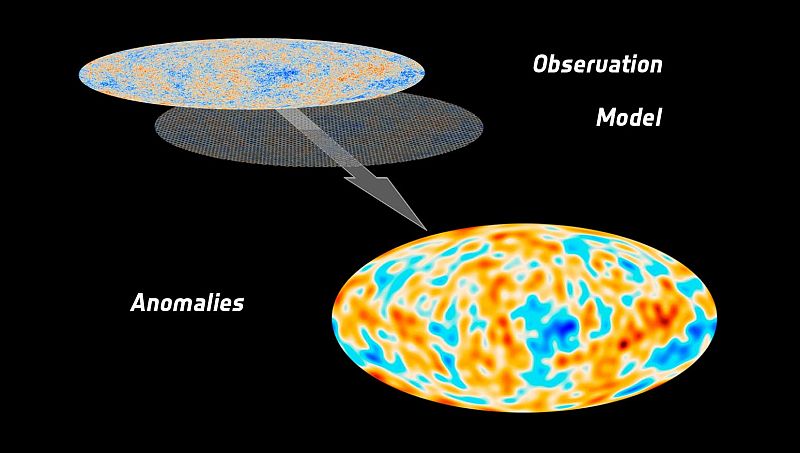 Anomalías reveladas por Planck