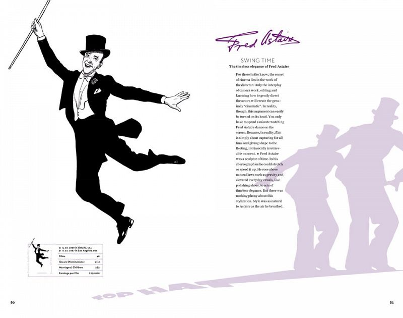 Páginas dedicadas a Fred Astaire