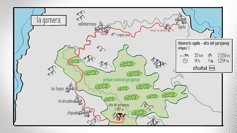 Ruta de La Gomera - Alto Garajonay