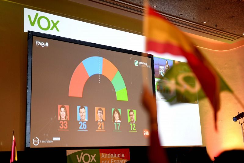 Vox celebra los resultados en las elecciones de Andalucía