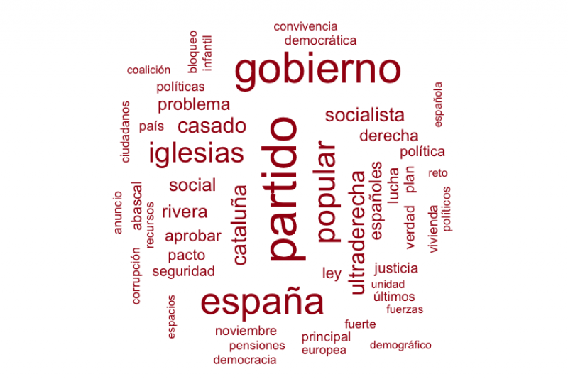 Nube de palabras de Pedro Sánchez