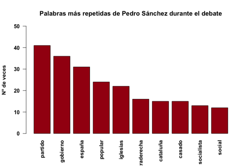 Partido, gobierno y España, las palabras de Sánchez