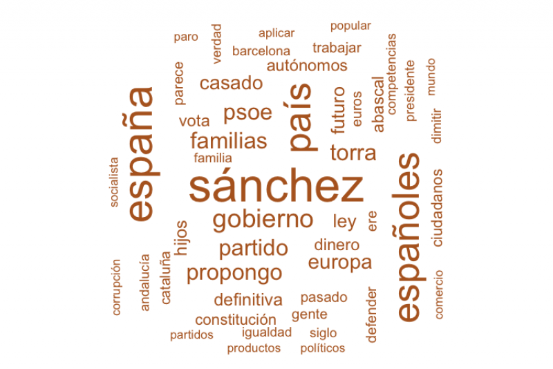 Sánchez, España y españoles, el top de Rivera