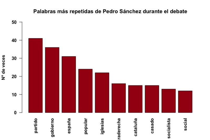 Partido, gobierno y España, las palabras de Sánchez