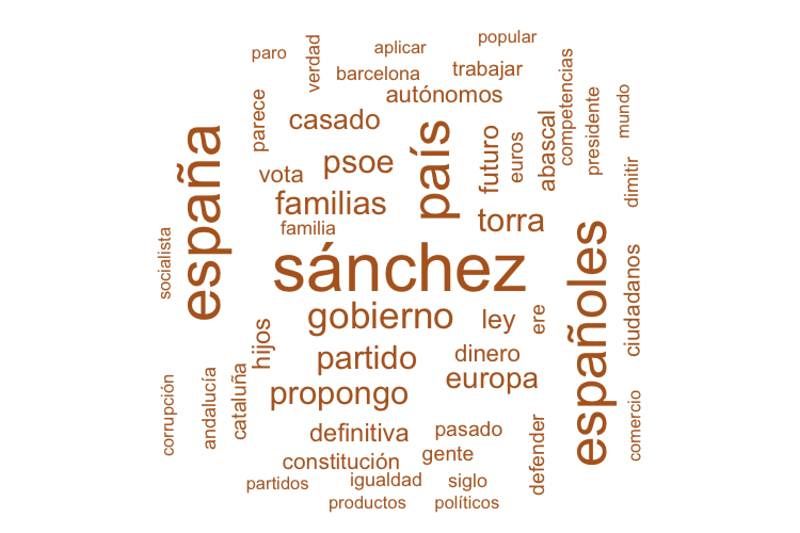 Sánchez, España y españoles, el top de Rivera