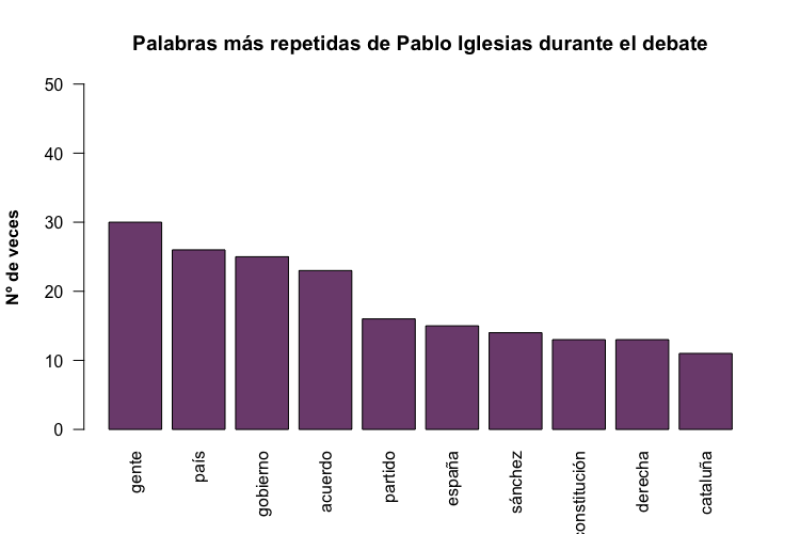 Gente, país, gobierno y acuerdo: el vocabulario de Iglesias