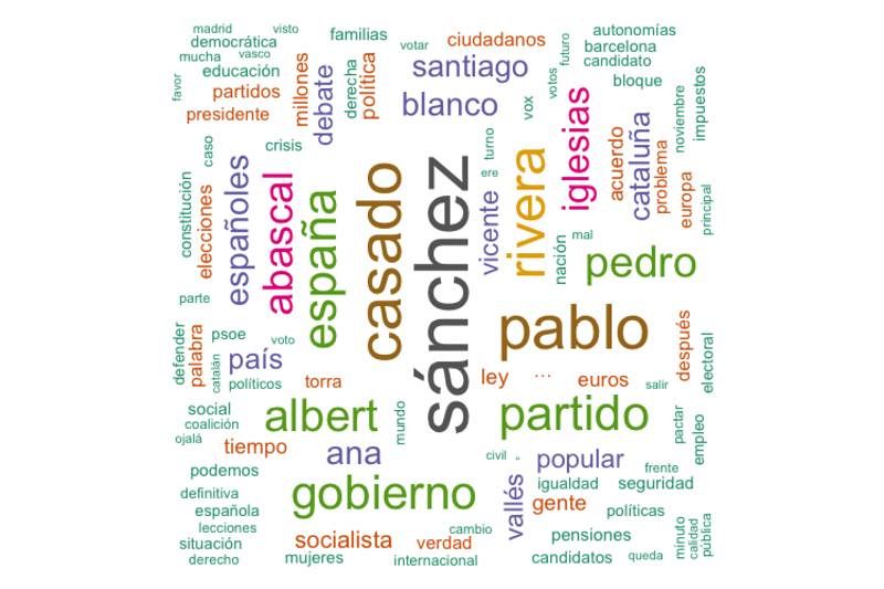 Sánchez, la palabra más nombrada en el debate