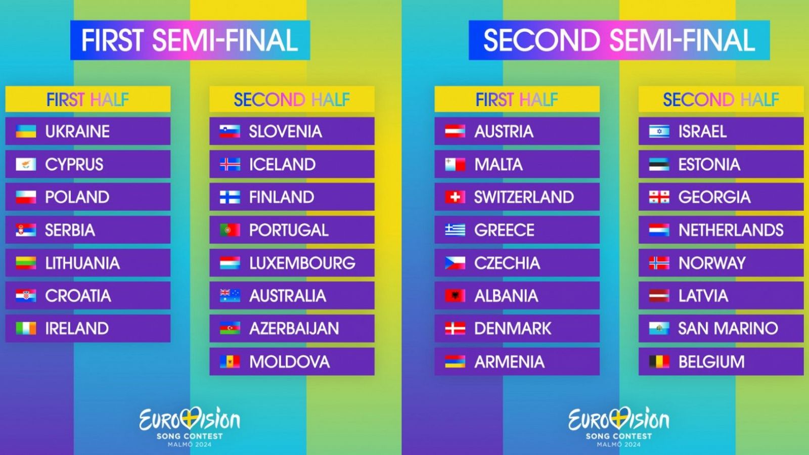Eurovisión 2024 Orden de actuación de las semifinales