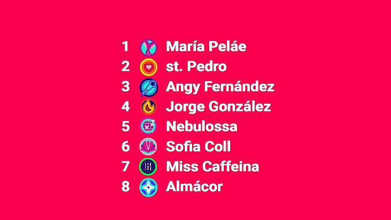 Final Benidorm Fest 2024: este será el orden de actuación de los finalistas